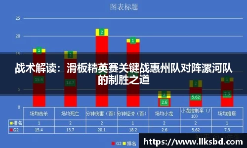 战术解读：滑板精英赛关键战惠州队对阵漯河队的制胜之道